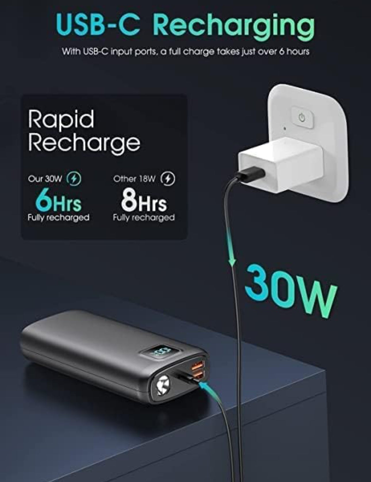 40000mAh Portable Charger, 30W Quick Charge w/ built in flashlight